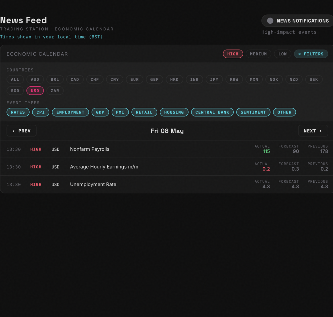 Your market. Your news feed.