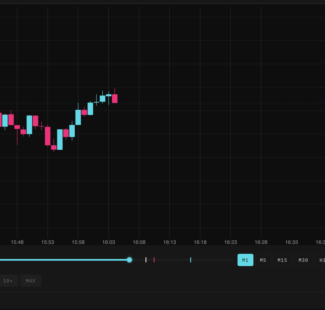Review every trade, bar by bar